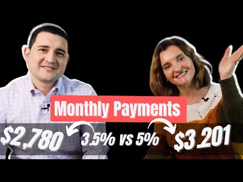 NC Real Estate – How Will Higher Interest Rates Affect Your Mortgage?