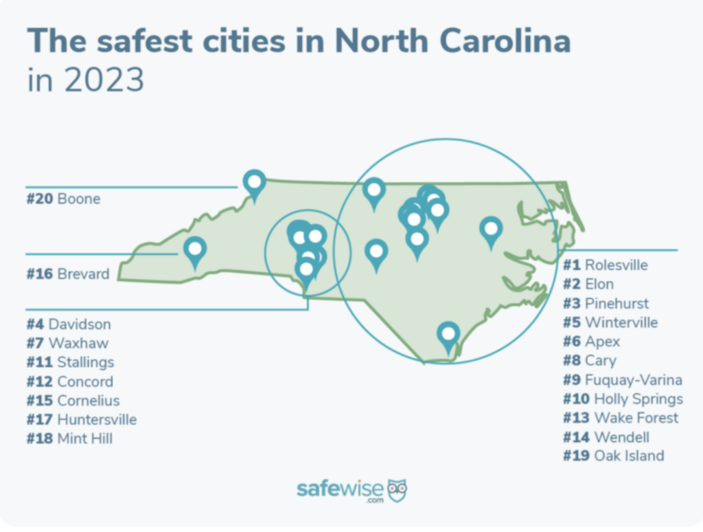 Rankings list of the Safest Cities in North Carolina in 2023